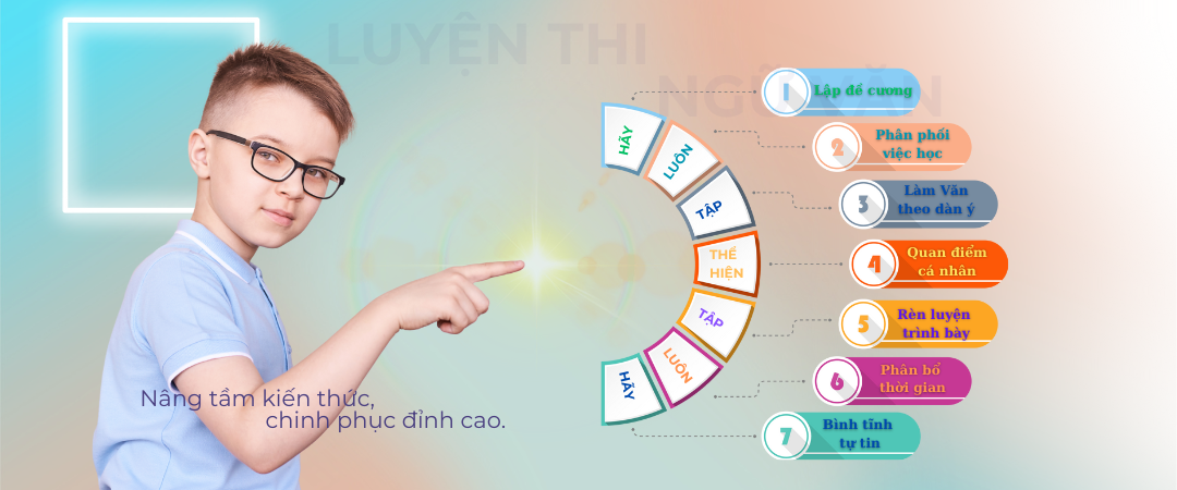 Lộ trình luyện thi Ngữ Văn THPT